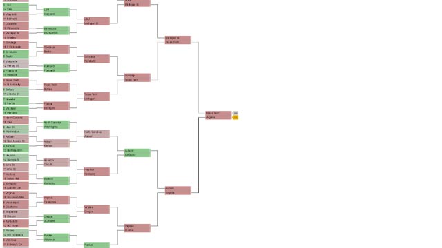 Predicting the Outcome of the March Madness 2019 